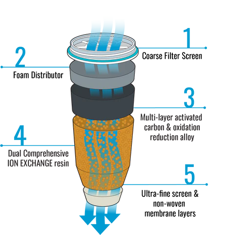FilterInfographic_minimal_79a0291f-8c33-4716-acc6-2e3db9bf7850_480x480